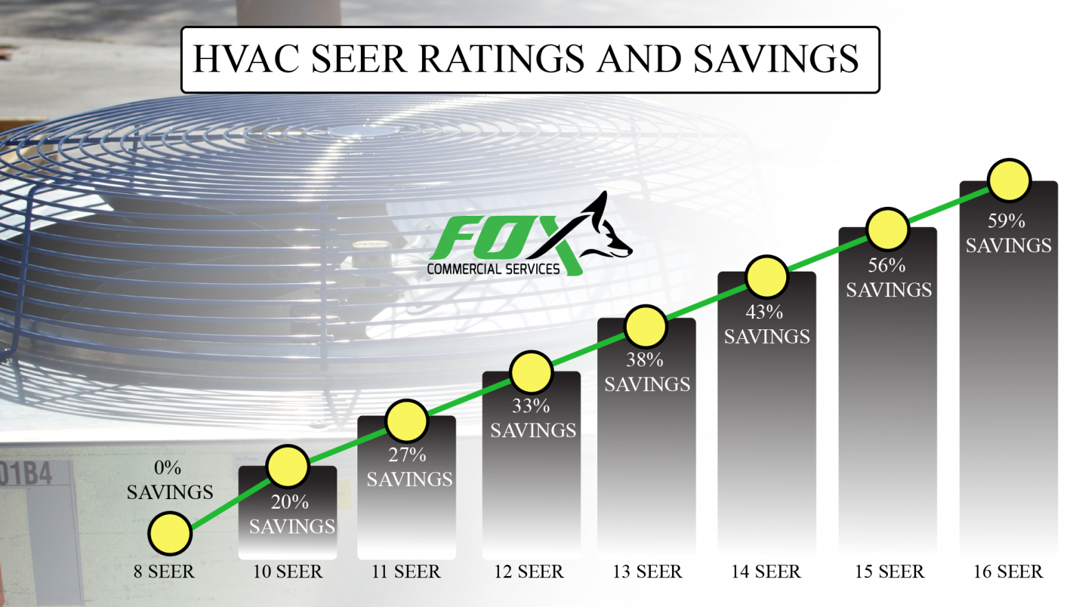 Understanding Your HVAC SEER Rating Fox Commercial Services