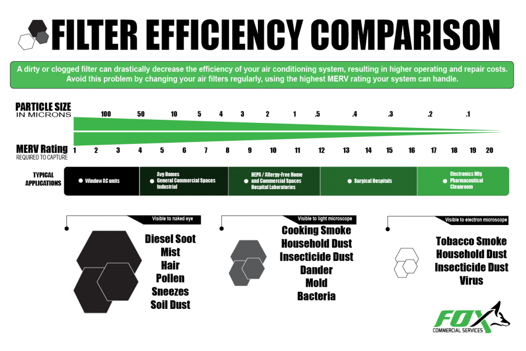 a) Filtration efficiency comparison of PAN with various GO